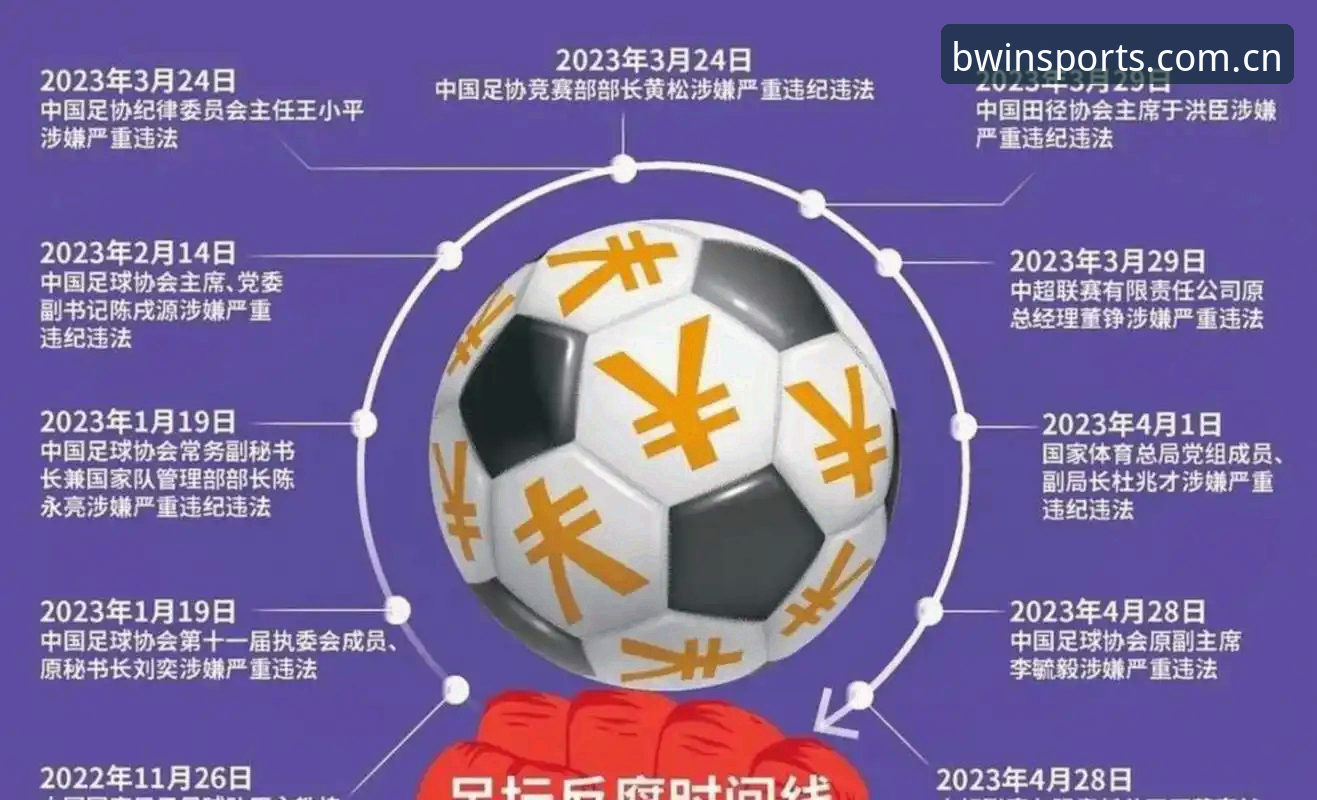 必赢2026新版下载安装教程 揭秘中国足协第三批禁足名单:65人受罚背后的足球反腐风暴